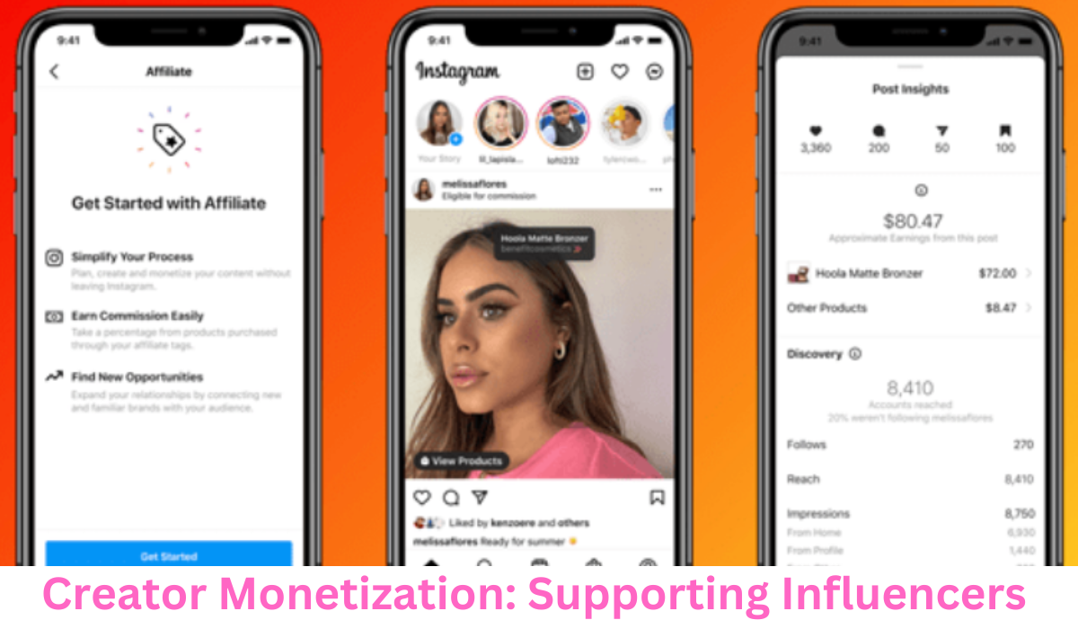 Creator Monetization Supporting Influencers 